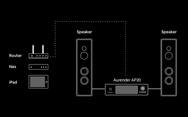 AURENDER <br> AP20 - Image 4